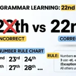 22th or 22nd